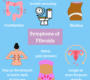 Symptoms_of_Fibroids_1 90x80